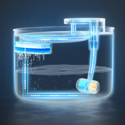 PetSpring - Automatic Pet Water LED Fountain